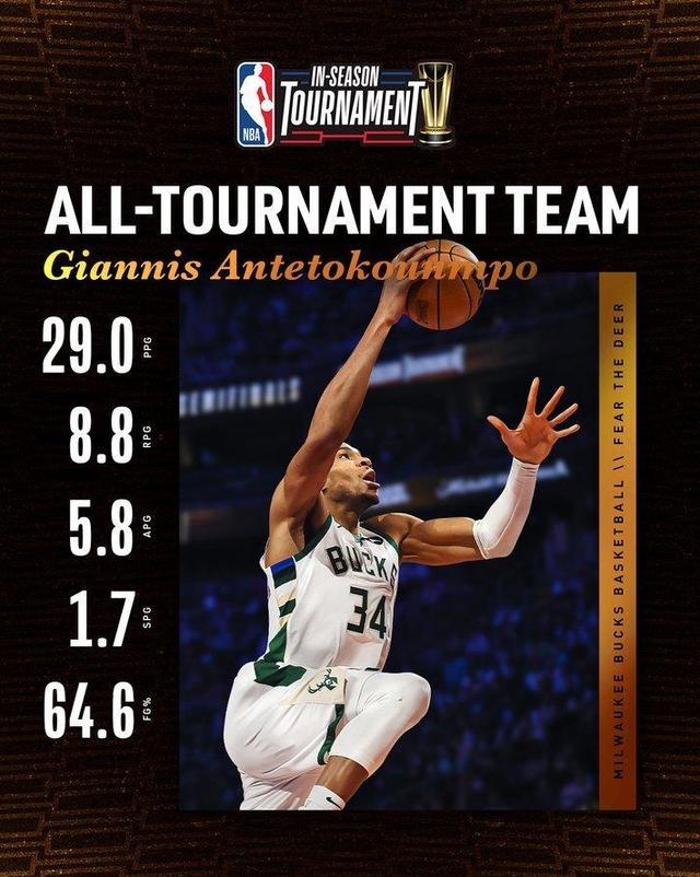 字母哥新星锐不可当表现突出,德国队前途光明!(字母哥和东契奇哪个厉害) 字母哥新星锐不可当表现突出,德国队前途光明!(字母哥和东契奇哪个厉害)