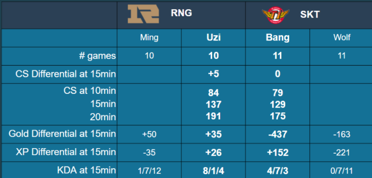 包含Ming在SKT比赛中晋级下一阶段，刷新纪录引发热议！的词条-开云百家乐