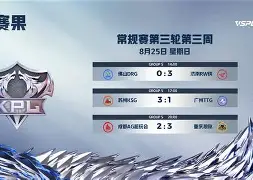 关于常规赛巅峰对决！云贵火箭队险胜渝州赤兔队，体操赛场再起波澜；反击锐度十足的信息-开云入口