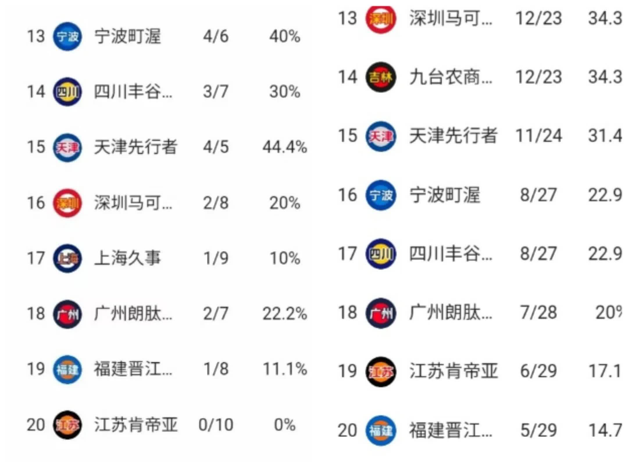 今夜CBA常规赛焦点战,拜仁慕尼黑外线爆发,管理层满意,数据趋势出现新变化的简单介绍 今夜CBA常规赛焦点战,拜仁慕尼黑外线爆发,管理层满意,数据趋势出现新变化的简单介绍