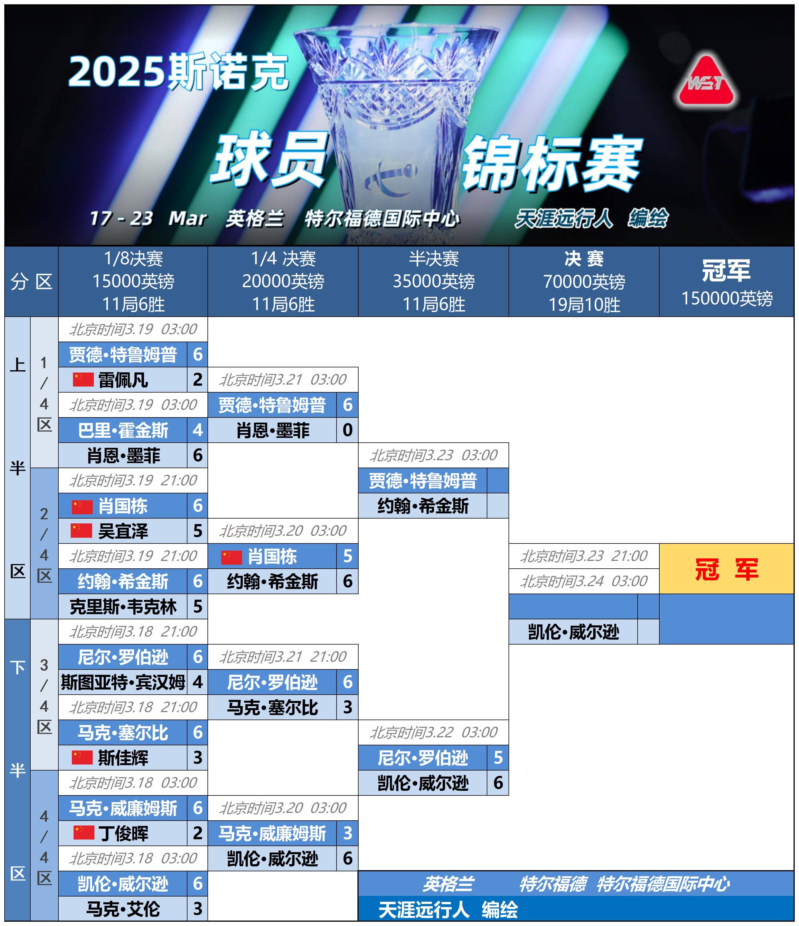 法甲赛程吃紧;圣安东尼奥马刺冲刺阶段造点机会;赛场秩序良好;更衣室氛围转暖的简单介绍 法甲赛程吃紧;圣安东尼奥马刺冲刺阶段造点机会;赛场秩序良好;更衣室氛围转暖的简单介绍