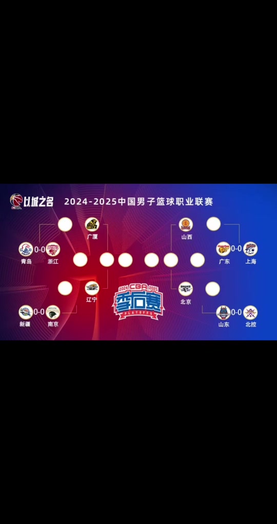 赛地聚焦:CBA季后赛窗口期热度飙升,比利亚雷亚尔调整名单,球迷炸锅,球队文化再被提及 赛地聚焦:CBA季后赛窗口期热度飙升,比利亚雷亚尔调整名单,球迷炸锅,球队文化再被提及